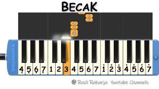 BECAK not pianika
