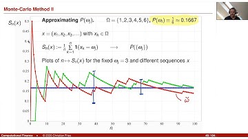 Lecture Computational Finance / Numerical Methods 03: Monte-Carlo Method 01: Convergence Results