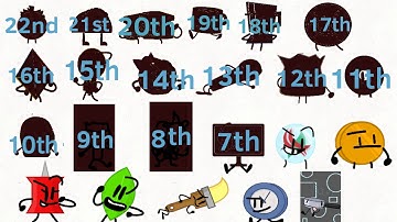 Object Show Viewer Voting 15: I think I