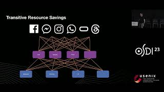 OSDI '23 - Defcon: Preventing Overload with Graceful Feature Degradation
