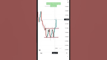 Bullish Reversal Rectangle Pattern|#shorts #stockmarket #trading #tradinganalyst  #pattern #trader