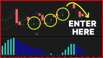 New Swing Trade Position - TTM Squeeze Setup w/ 95% Win Rate
