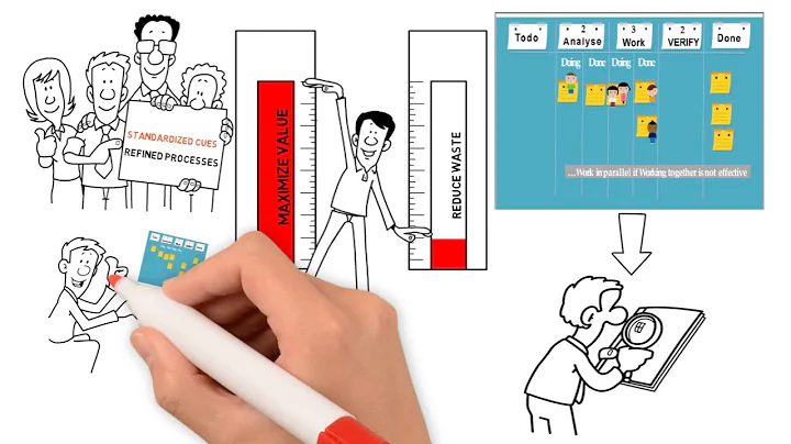 Introduction to Kanban System and it's principles