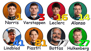 Every F1 Racing Number Explained! (2026 Edition)