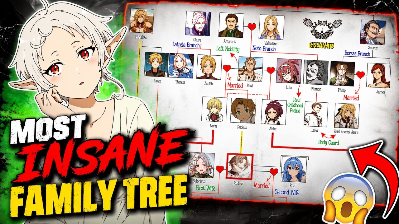 The Most Controversial Family Tree in Anime: Mushoku Tensei Explained