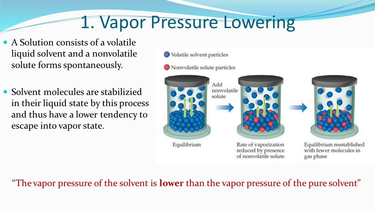 Solution.. Part 3 (Colligative properties الخواص المترابطه ).. Eng Rasha