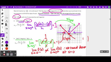 Derivatives of Absolute Value Function