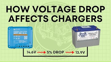 HOW VOLTAGE DROP AFFECTS BATTERY CHARGERS