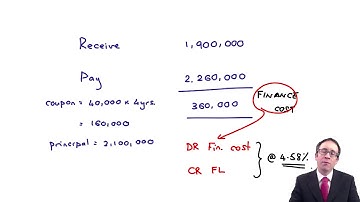 Financial instruments - financial liabilities - ACCA Financial Reporting (FR)