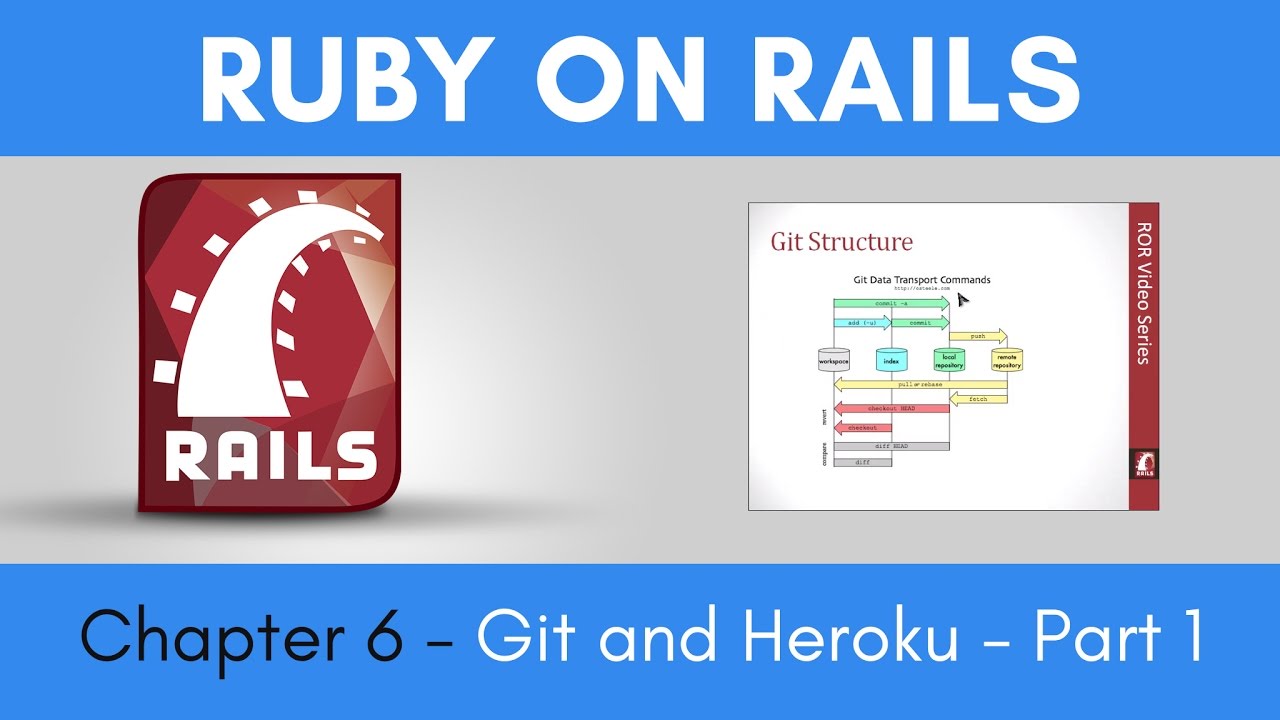 Learn Ruby on Rails from Scratch - Chapter 6 - Git and Heroku - Part 1