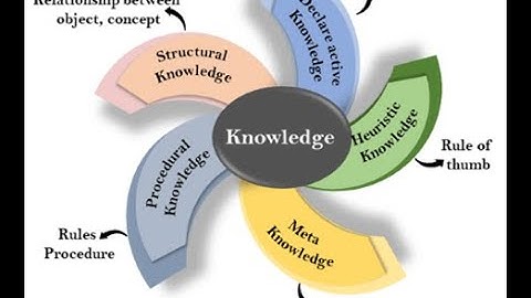 Knowledge Representation and Reasoning