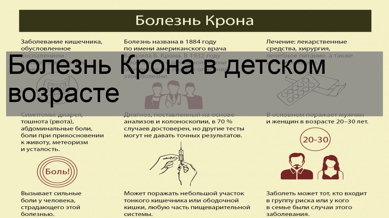 Болезнь крона тест с ответами. Болезнь крона симптомы у детей. Болезнь крона у детей методичка.