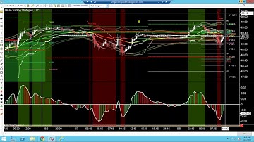 Seeing Clearly w/ JATS Customized NT Market Analyzer
