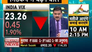 Final Trade: Know how market performed on 25th April 2019