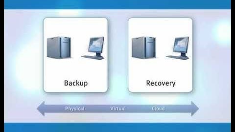 Acronis® Backup & Recovery™ 11: How to Create a Backup Plan & Recover Quickly