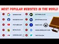 Most popular websites 2022 by data today official