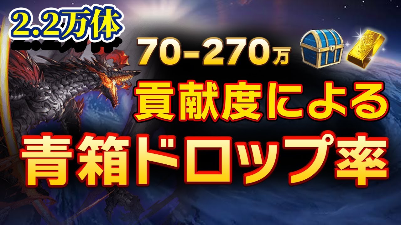 つよばはの青箱ドロップ率を貢献度１０万毎に細かく分けて記録してみましたので そのデータを動画にしました Youtube