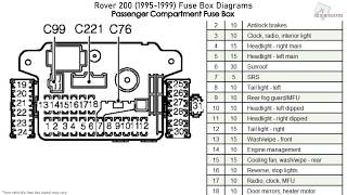 Rover 200 1995 1999 Fuse Box Diagrams Youtube