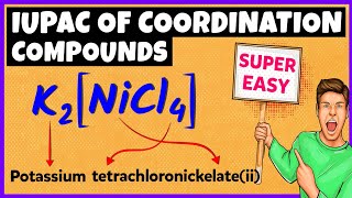 IUPAC Nomenclature of Coordination Compounds | Chemistry