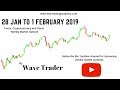 Cryptocurrency, Forex and Stock Webinar and Weekly Market Outlook from 28 Jan to 1 February 2019