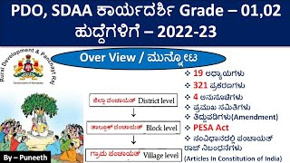 ಪಂಚಾಯತ್ ರಾಜ್ ವ್ಯವಸ್ಥೆ/ Karnataka Panchayat Raj system 1993 | PDO, SDAA ಕಾರ್ಯದರ್ಶಿ Grade – 01,02 | screenshot 4