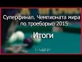 Итоги чемпионата мира по троеборью. Сургут 2015