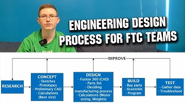 Engineering Design Process for FTC Teams | FIRST Tech Challenge