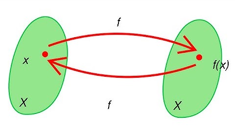 FPG8 One Dimensional Projections, Involutions