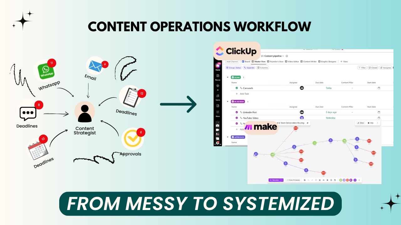 How to Build a Content Workflow That Actually Works | ClickUp + Make Automation