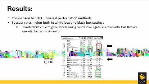 CAP6412 21Spring-Cross-domain transferability of adversarial perturbations