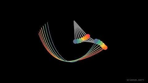 Making a Chaotic System | science.sort | science.short | EP01