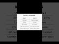 what is RAID 1and RAID 5 #pc