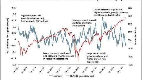 Constructing Indicators from News & Social Media Sentiment, RavenPack Webinar