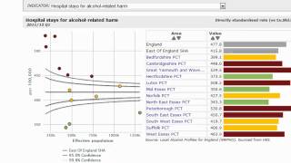 Understanding funnel plots: an erpho training video
