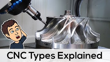 Different CNC MACHINE Types Explained