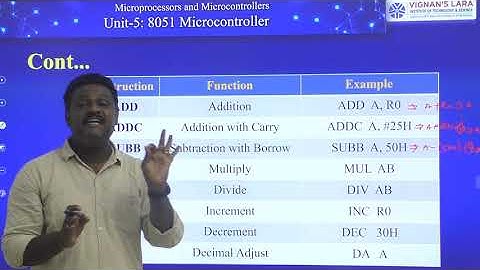 8051 Instruction Set   Arithmetic Instructions