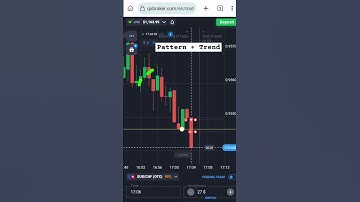 The BEST Binary Options Candlestick Pattern| Quotex Trading #shorts