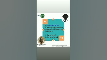 #postgresql #sqlserver #database #education #oracle #dba #mohankumars #datasphere