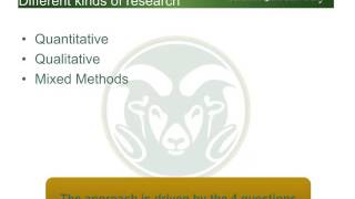 Famous Module 2   Kinds of research   quantitative   qualitative   mixed methods 6 of 6 Profile