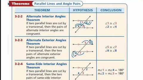ch 3 sect 2 video: parallel lines cut by a transversal