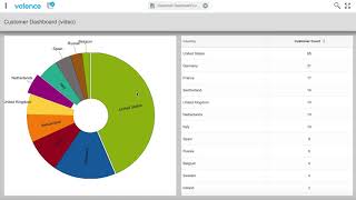 Nitro App Builder - Customer Dashboard
