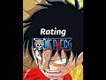 One Piece Rating Arcs 1-12