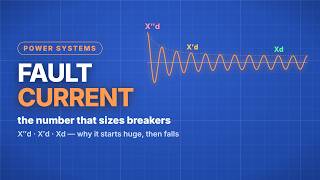 Short Circuit Current, Explained