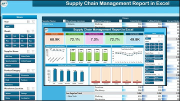 Supply Chain Management Report in Excel