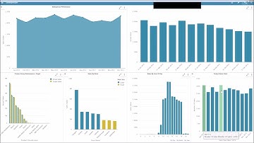 How to build a chart - Panintelligence