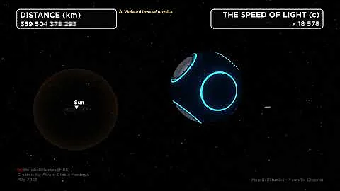 🌎 SIMULATED Journey from EARTH to the END of the UNIVERSE ✨