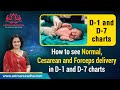 How to see Normal, Cesarean and Forceps delivery in D-1 and D-7 charts | Child birth in astrology