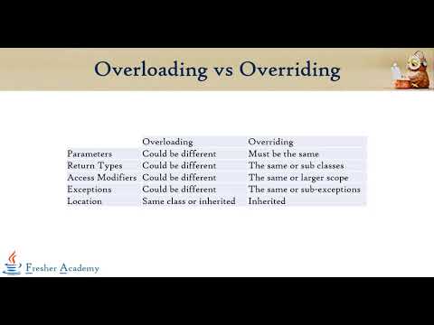 122  Overload vs Override Differences