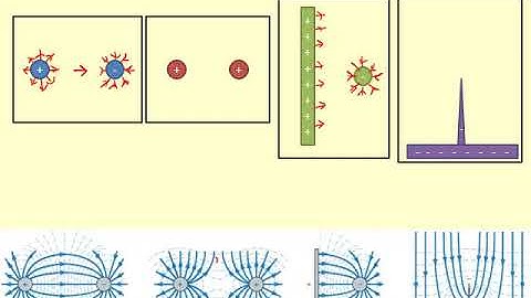 10.05 Electric field patterns