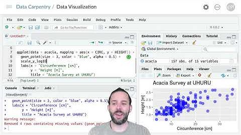 Introduction to Data Visualization Using ggplot: Rescaling axes